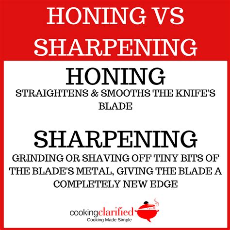 Honing Vs Sharpening Reddit