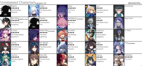 honkai: star rail leak characters