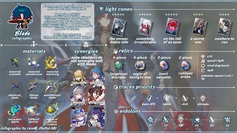 honkai star rail build sheet