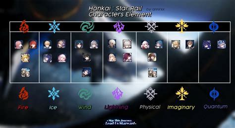 honkai star rail character and elements