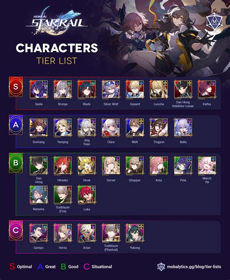 honkai star rail character tier list 1.3