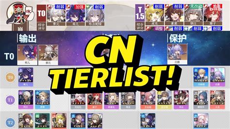 honkai star rail official tier list