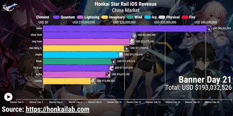 honkai star rail sell