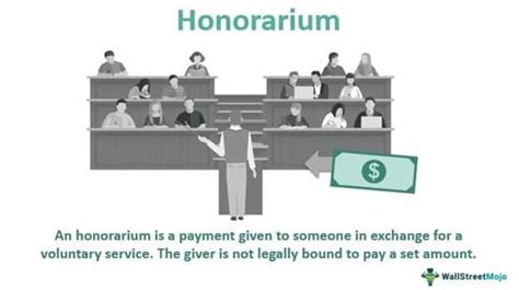 Honorarium Definition Explained