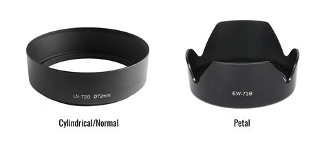 Hood Camera Definition