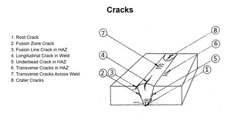 Hook Crack Definition