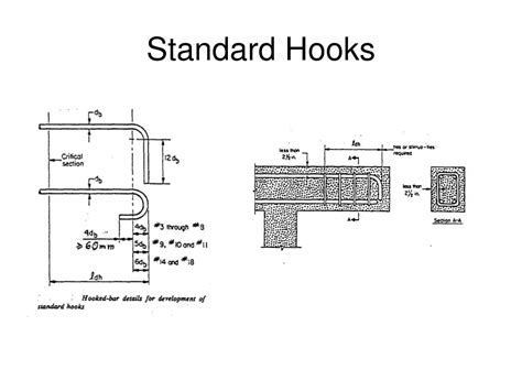 Hook Development Definition