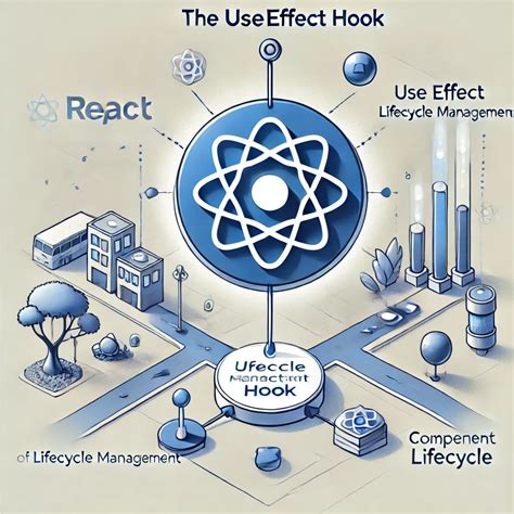 Hook Inside Useeffect