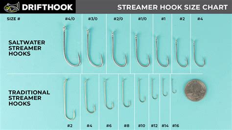 Hook Size 2 Vs 4