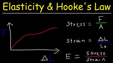 Hooke's Law And Modulus Of Elasticity