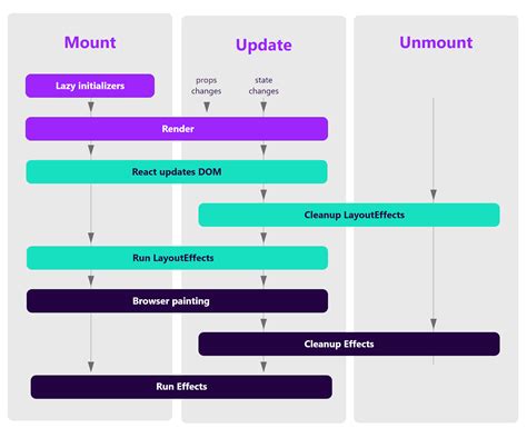 Hooks In React Functional Component