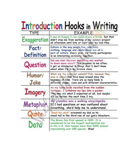 Hooks In Speech Writing