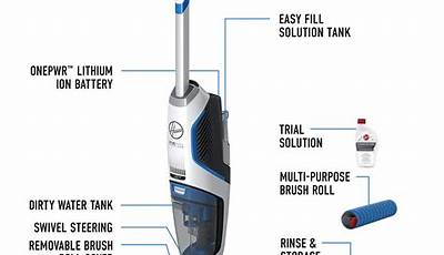 Hoover Onepwr Cordless Vacuum Manual