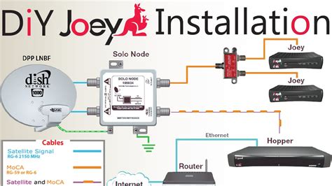 Dish goes wireless with new Joey & 802.11ac WiFi Access Point HD Report