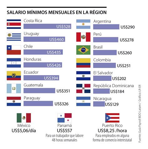 hora de salario en colombia