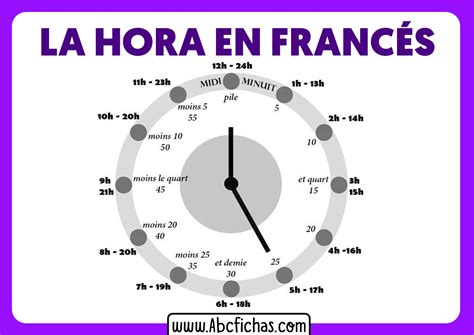 hora oficial en francia