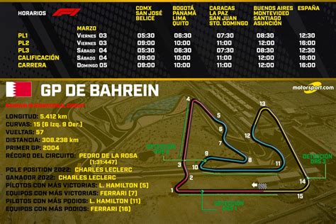 horario bahrein f1 2023
