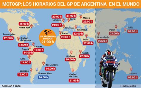 horario de motogp en argentina