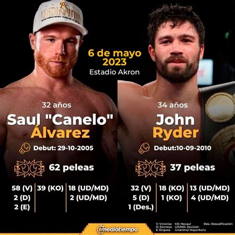 horario de pelea del canelo