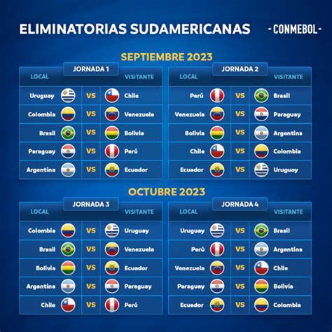 horario eliminatorias sudamericanas 2026
