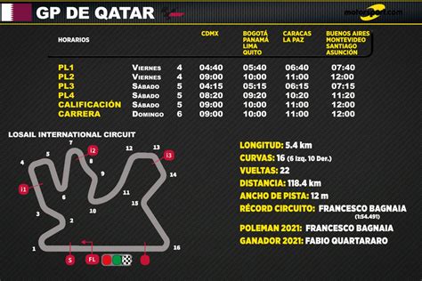 horario gran premio motogp