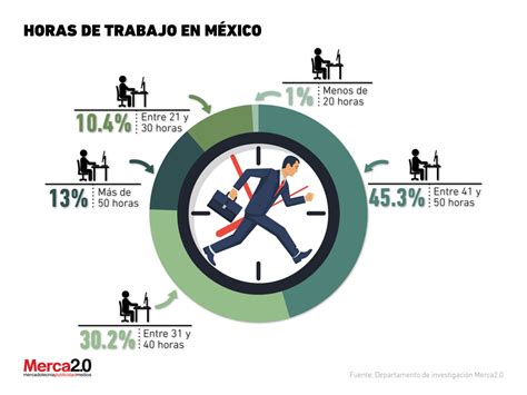 horas laborales en mexico por ley 2023