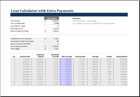 horizon bank loan payment calculator