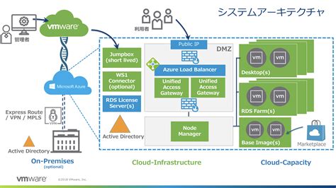 horizon cloud on azure requirements