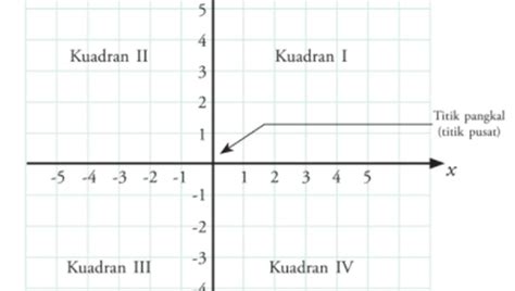 Vertikal dan Horizontal GInformation