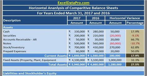Horizontal Analysis Of Balance Sheet In Excel