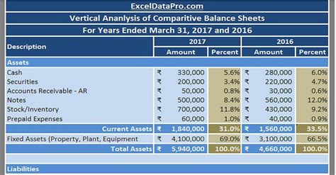 horizontal and vertical analysis excel template