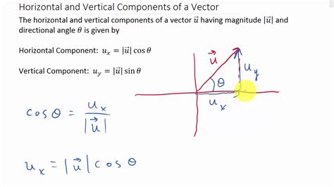 Horizontal And Vertical Components Of A Vector
