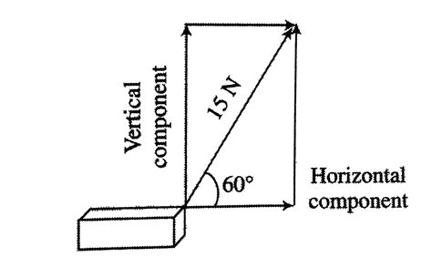 Horizontal And Vertical Components Of Force