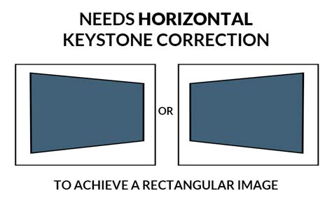 Horizontal And Vertical Keystone Correction Projector