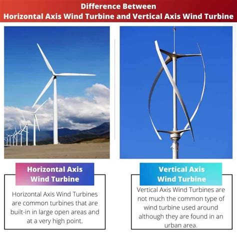 Horizontal And Vertical Wind Turbine Difference