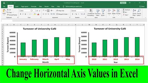Horizontal Axis In Excel Chart