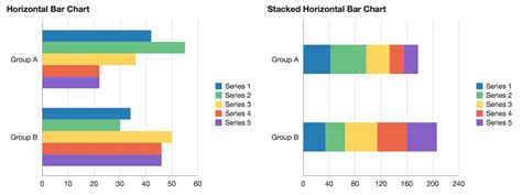 Horizontal Bar Chart C#