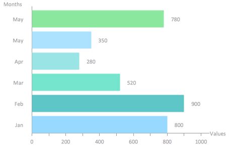 Horizontal Bar Chart Js Angular
