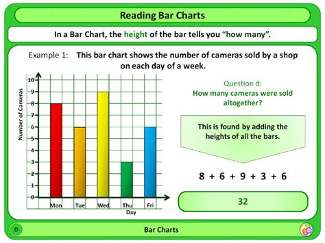 Horizontal Bar Chart Ks2