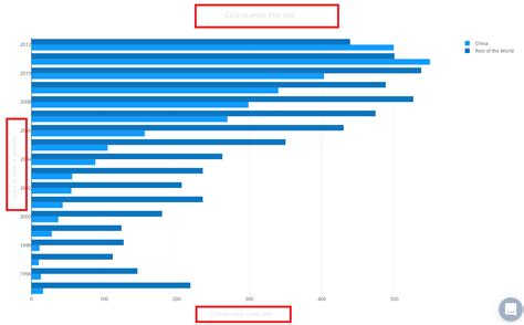 Horizontal Bar Chart Plotly Js