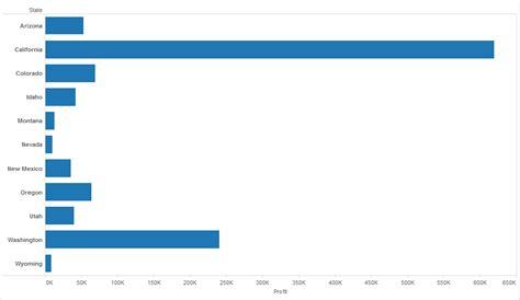 Horizontal Bar Chart Tableau