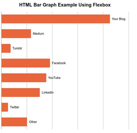 Horizontal Bar Graph Html Css