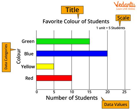 Horizontal Bar Graph Line