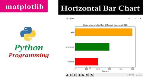 Horizontal Bar Graph Python