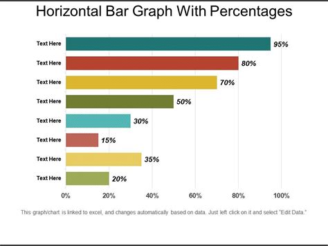 Horizontal Bar Graph With Percentages Excel