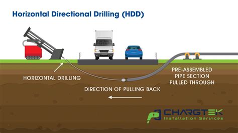 Horizontal Directional Drilling Explained