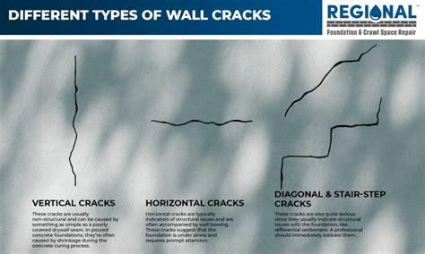 horizontal drywall crack