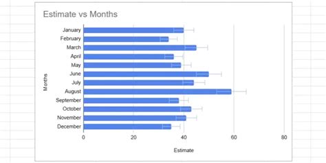horizontal error bars in google sheets