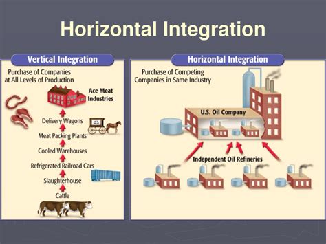 horizontal integration definition apush