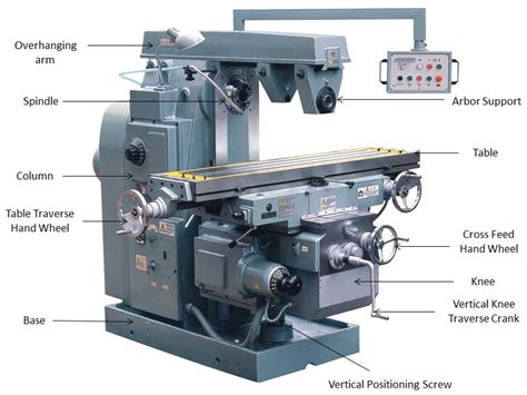 Horizontal Milling Machine Parts And Functions